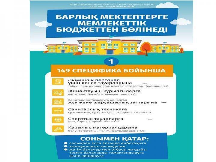 Барлық мектептерге мемлекеттік бюджеттен бөліеді