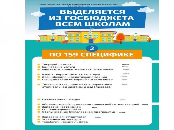 Барлық мектептерге мемлекеттік бюджеттен бөліеді