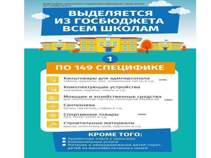 Барлық мектептерге мемлекеттік бюджеттен бөліеді