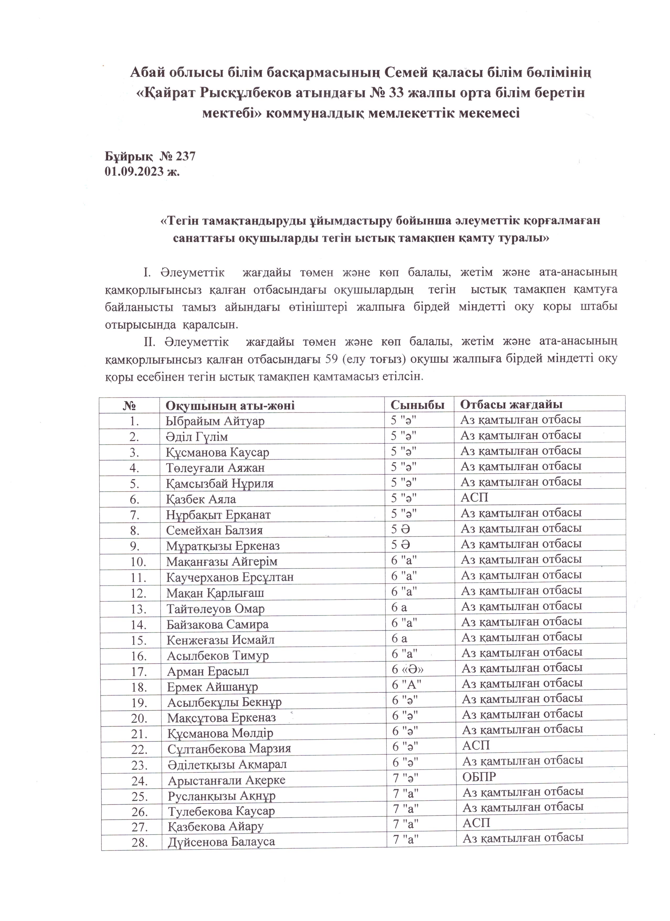 мектеп асханасында тегін тамақтандыруға тіркелген оқушылар