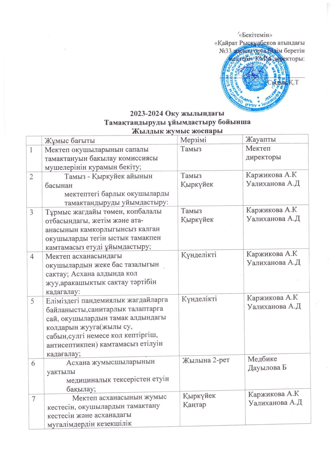 2023-2024 Тамақтандыру ұйымдастыру бойынша жылдық жұмыс жоспары