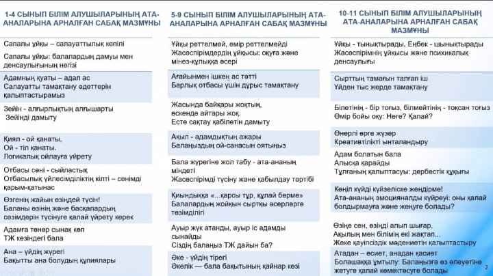 Ата-аналарға арналған сабақ мазмұны