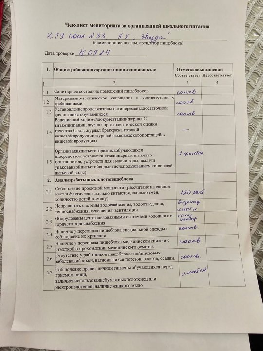 Чек-лист мониторинга за организацией школьного питания